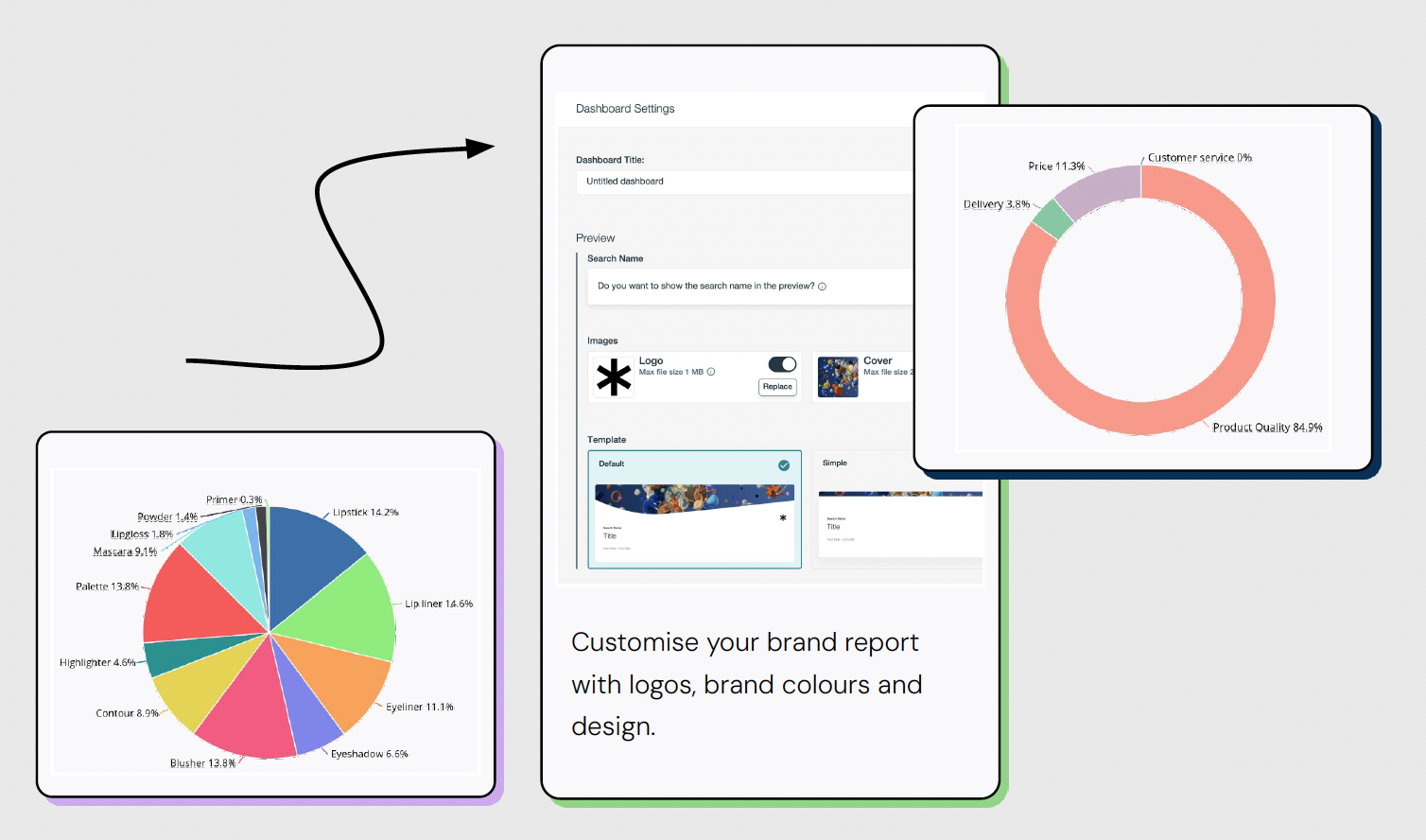 Create a brand report