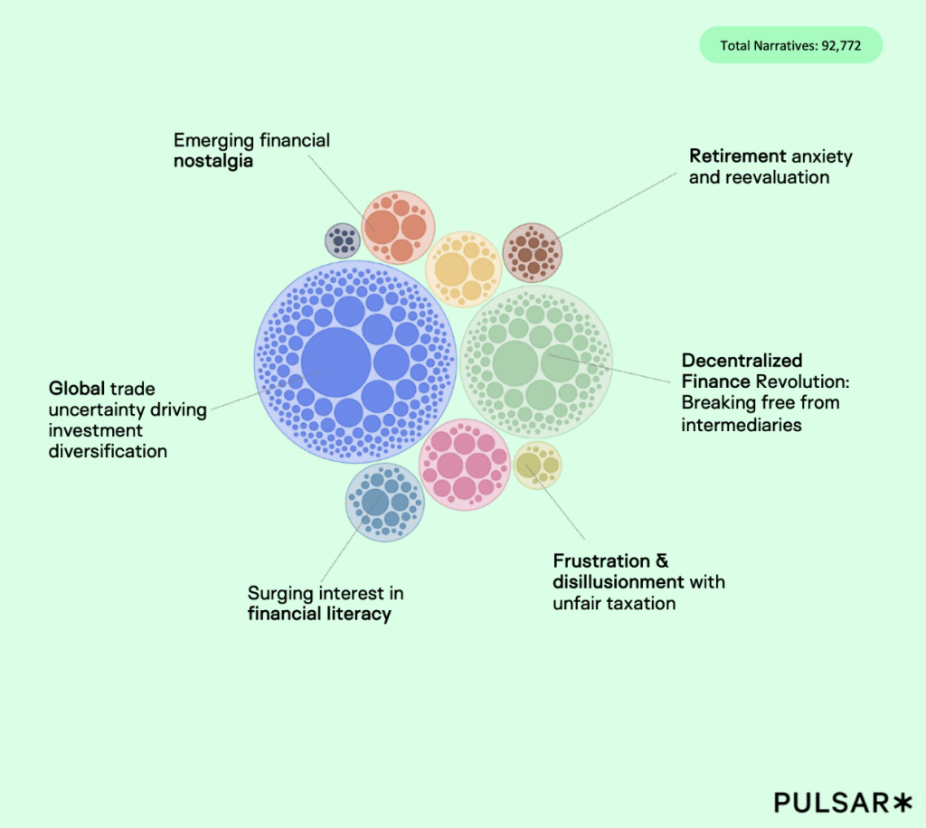 Mapping Top Finance Narratives in Spring/Summer 2025