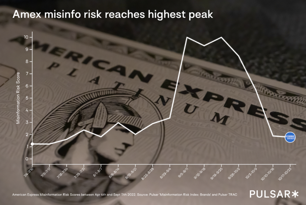 AMEX misinformation trend