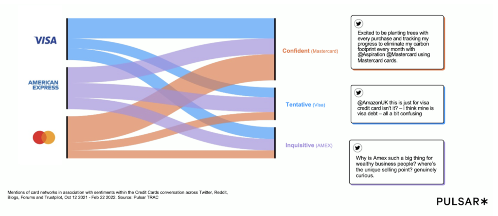 Credit Card Brand Sentiment Breakdown