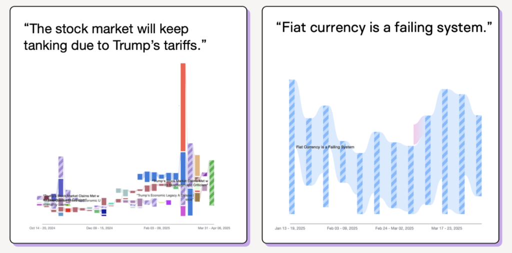 Top Finance Narratives