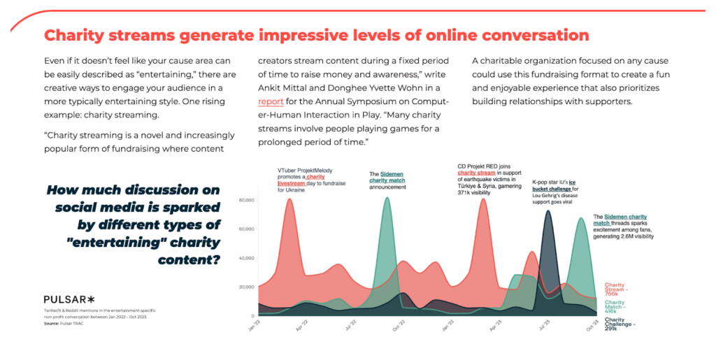 Charity stream trends