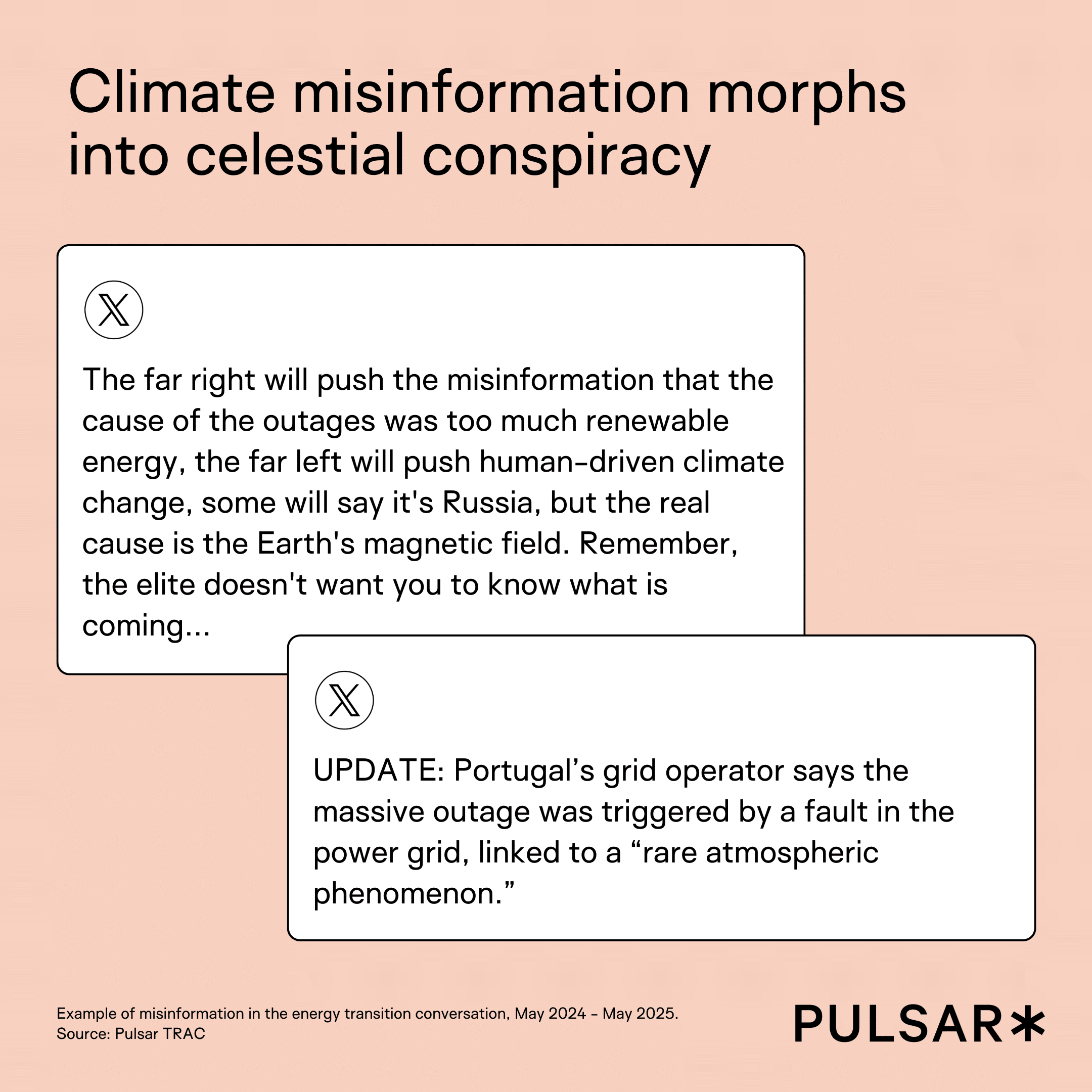 Chart showing Misinfo Climate misinformation morphs into celestial conspiracy - using social listening to combat misinformation for your brand