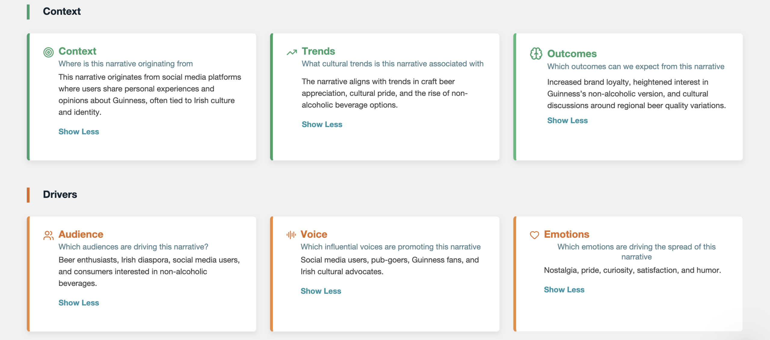 The context and drivers behind narratives