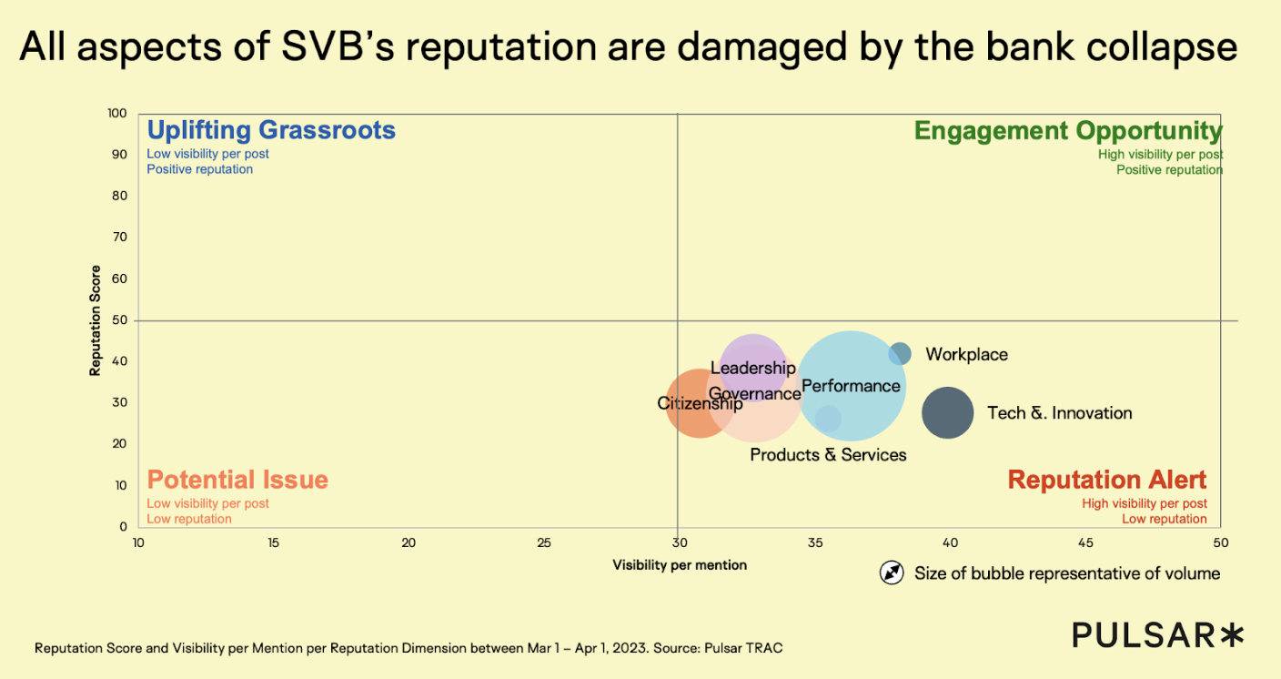 Silicon Valley Bank crisis as it unfolded analysis