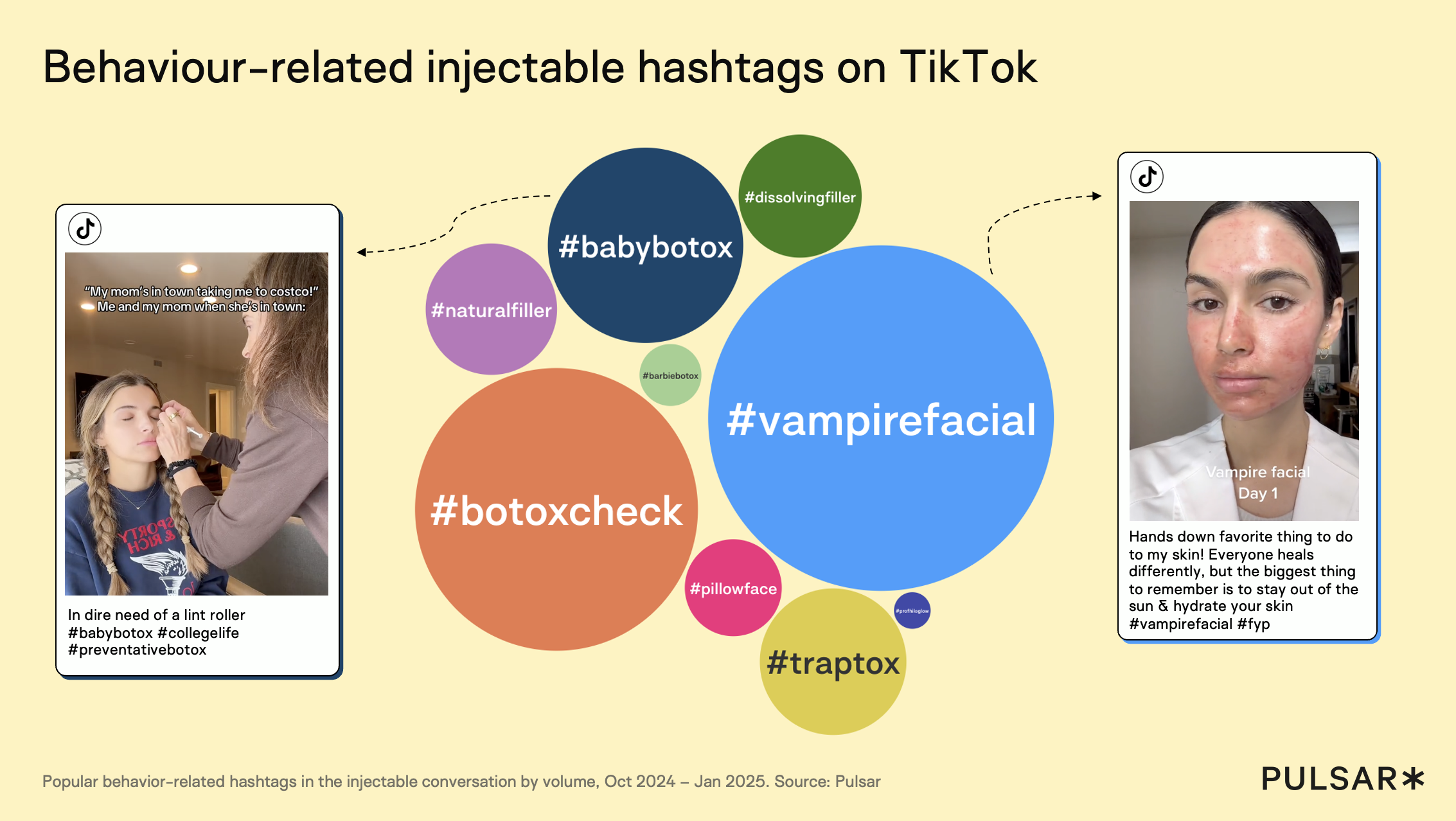 Bubble chart showing behaviour-related injectable hashtags on TikTok by volume between October 2024 and January 2025. #vampirefacial is the largest hashtag, followed by #botoxcheck, #babybotox, #naturalfiller, #traptox, and related terms. Source: Pulsar TRAC.