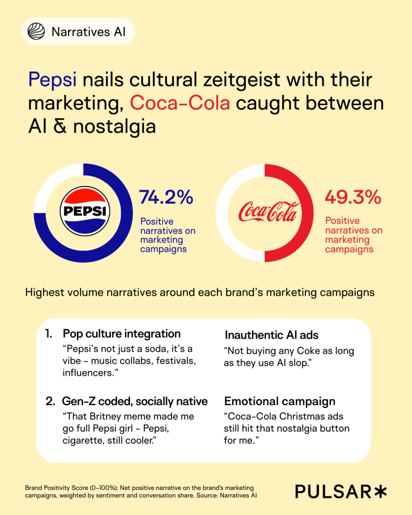 Pepsi vs Coca-cola marketing narrative comparison 