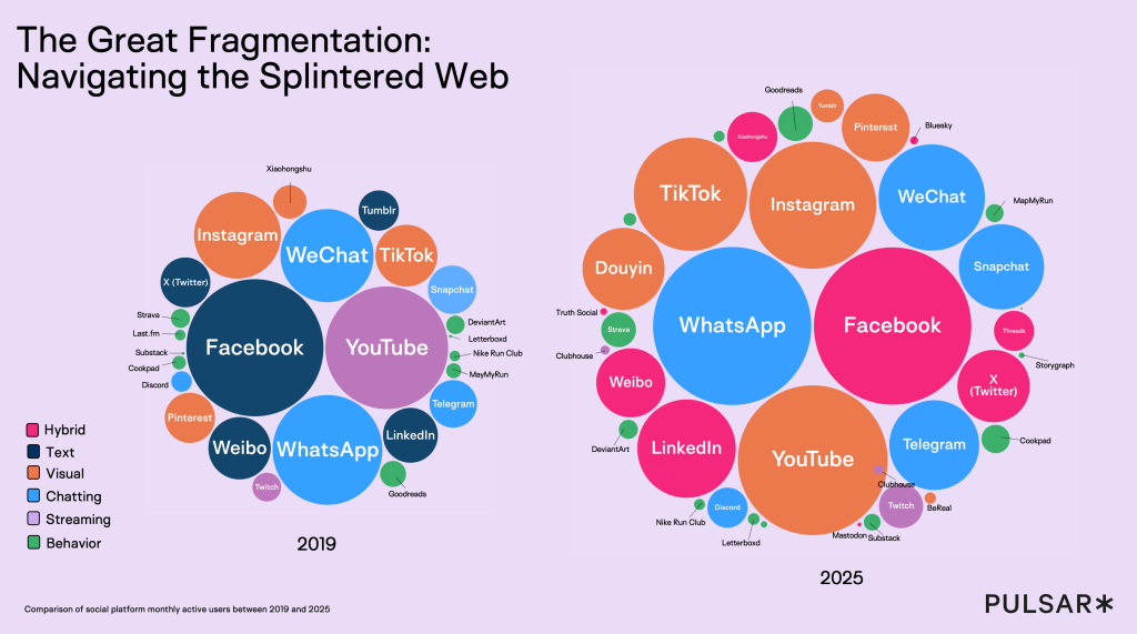 The Great Fragmentation: Navigating the Splintered Web