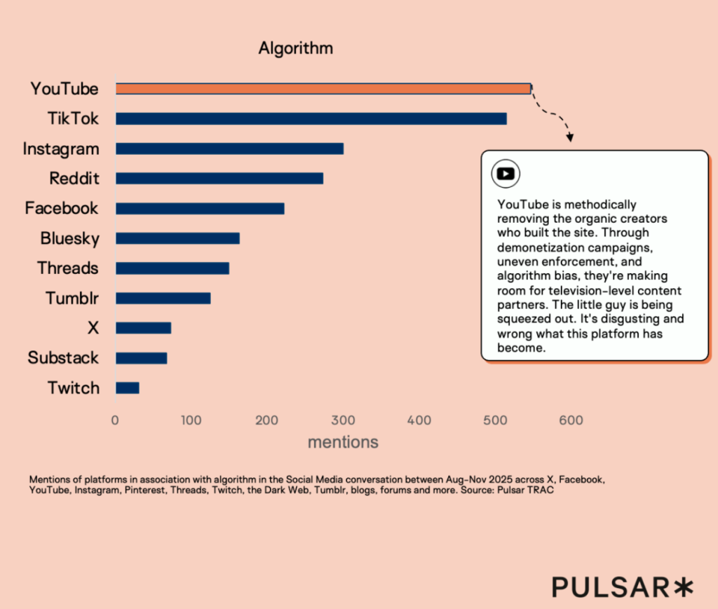 The top platforms associated with algorithm