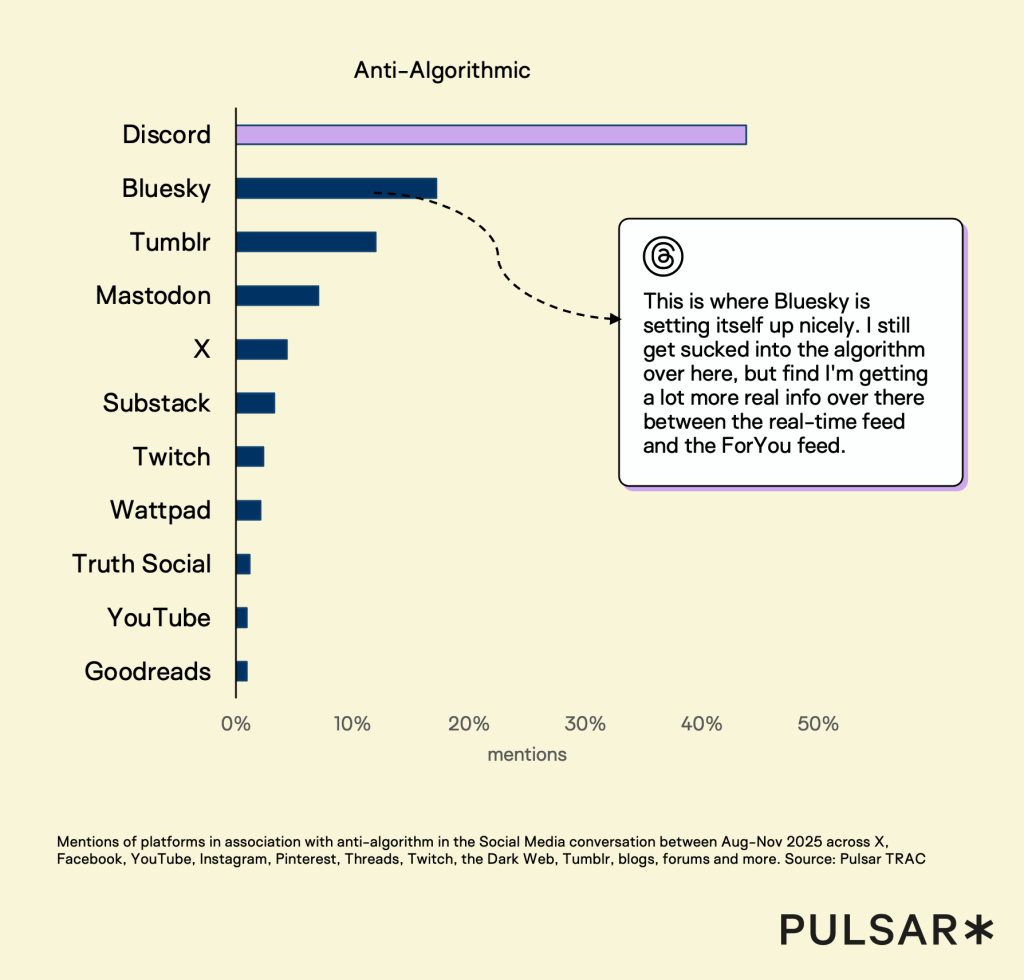 The most-mentioned anti-algorithm social platforms 2026