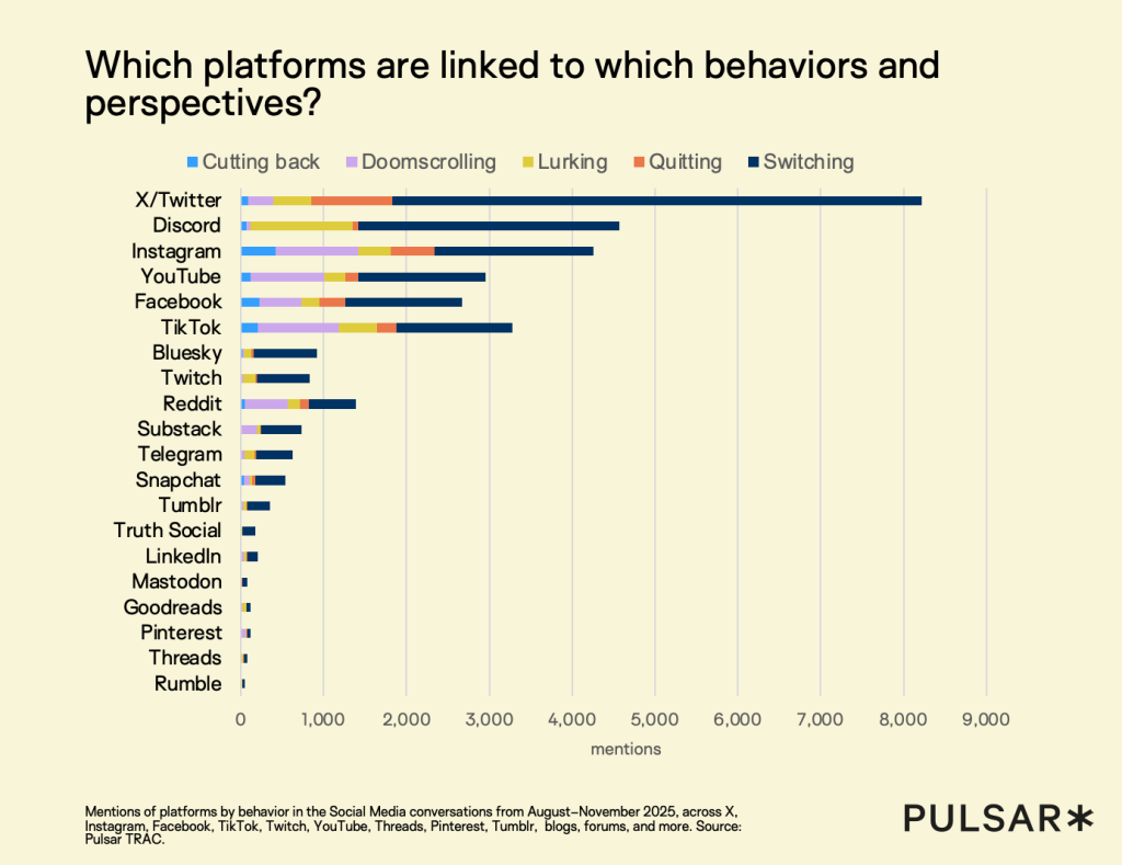 Platform-Hopping and Social Media Fatigue: Why People Are Moving Between Platforms in 2026