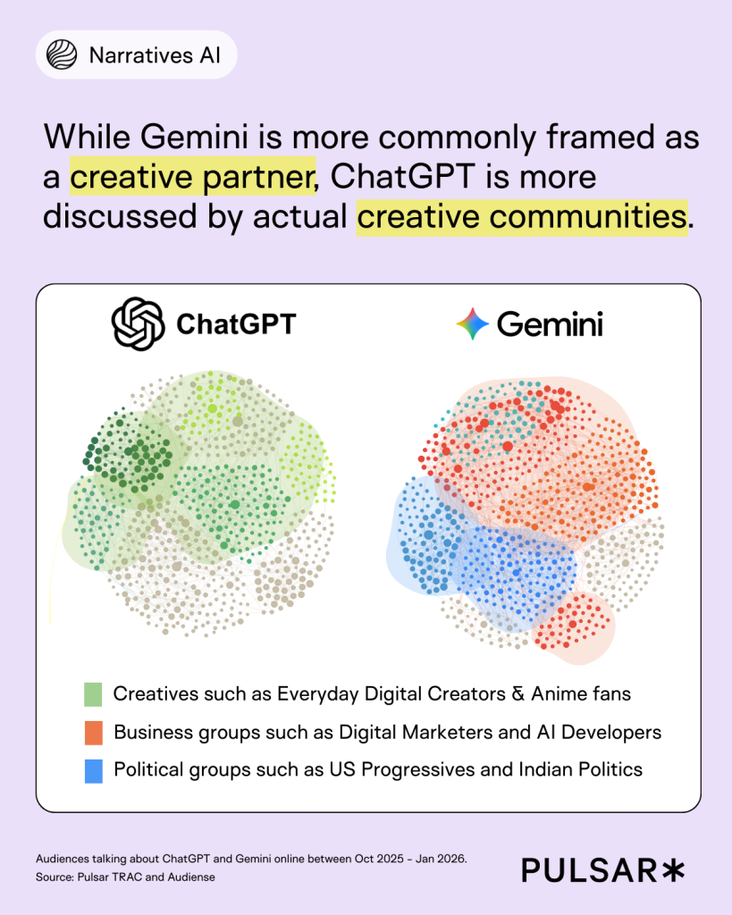 ChatGPT vs Gemini: who is winning the narrative battle?