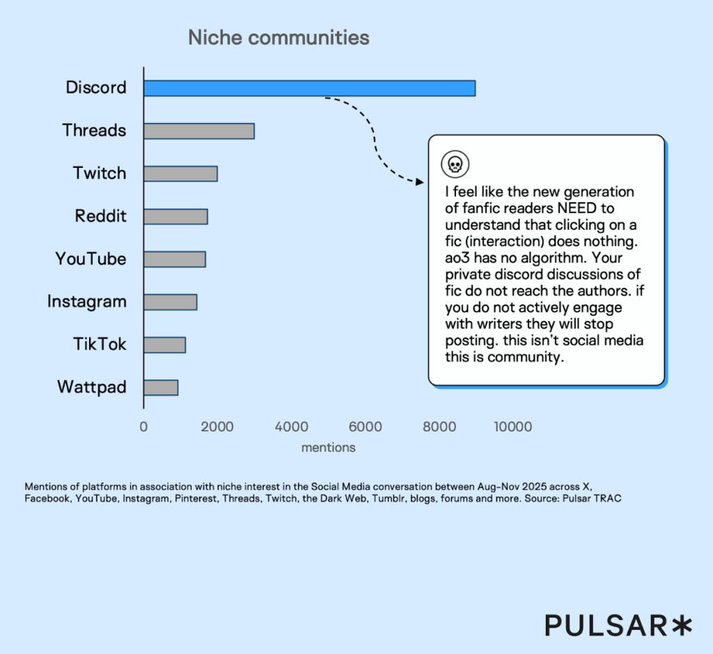 The top nich platforms 