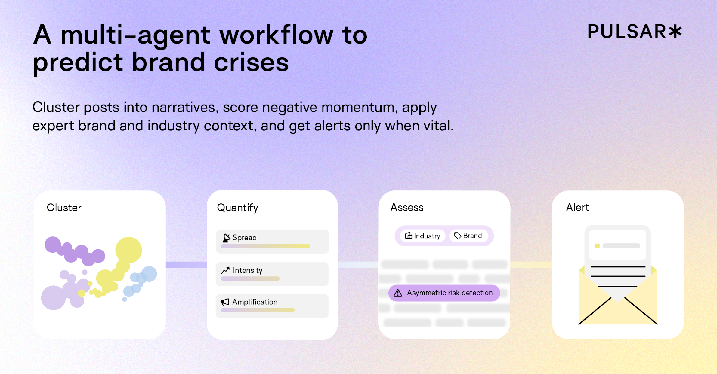 Stages of the improved crisis oracle