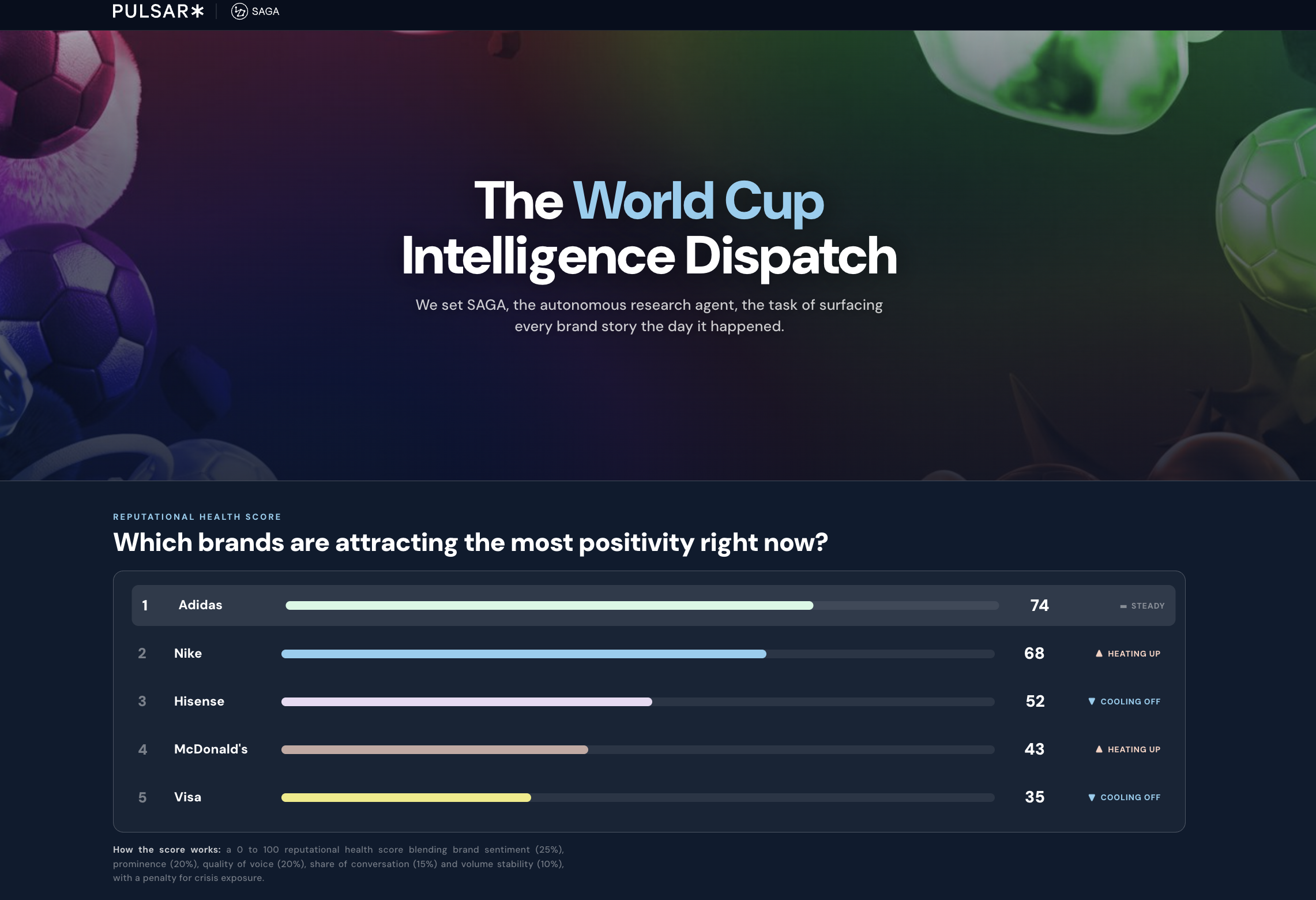 Pulsar World Cup Intelligence Dispatch Live Dashboard