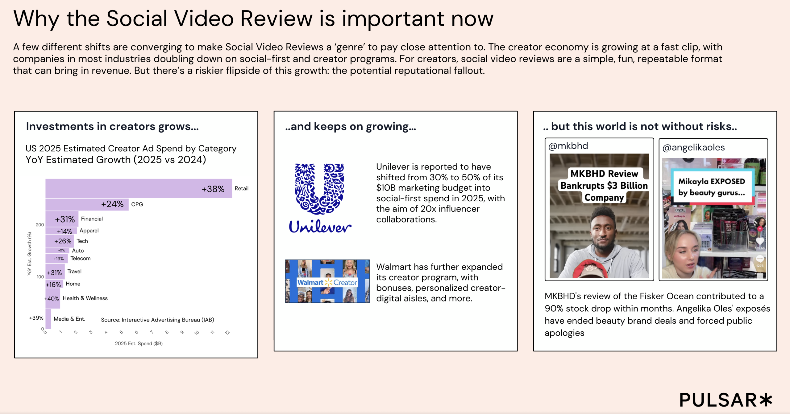 An infographic slide by Pulsar titled "Why the Social Video Review is important now." It details the growth of creator ad spend across industries like retail and health, highlights major brand investments by Unilever and Walmart, and warns of reputational risks with examples from creators MKBHD and Angelika Oles.