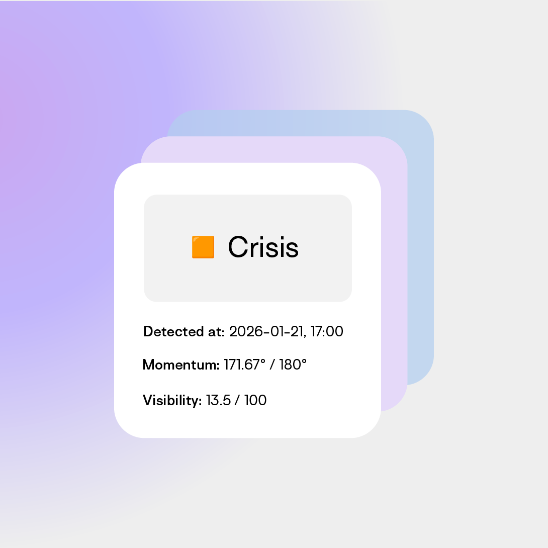 Visual UI card from Pulsar showing a 'Crisis' alert status marked with an orange icon. It lists data fields including 'Detected at: 2026-01-21, 17:00', 'Momentum: 171.67° / 180°', and 'Visibility: 13.5 / 100' over a layered, soft pastel background.